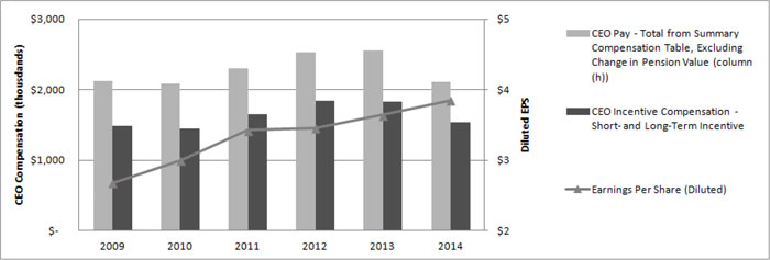 (BAR CHART)